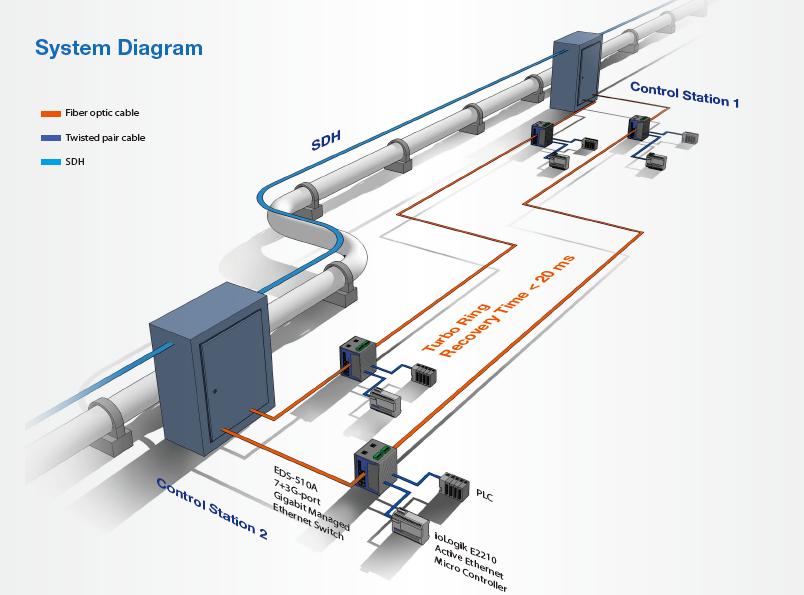 Process Measurement & Control Technology S.M.A.R.T. Management Center